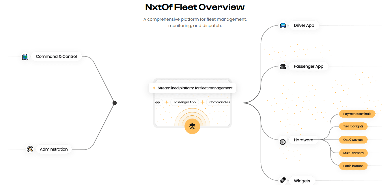 NxtofFleet