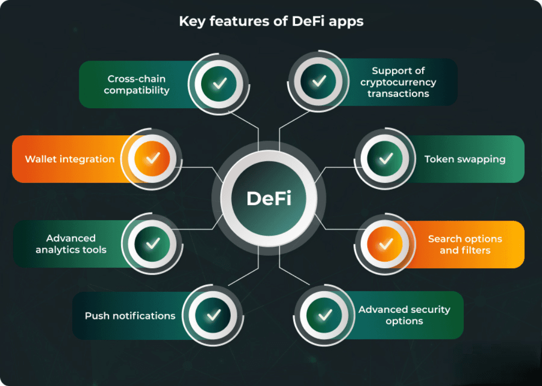 DeFi Solutions