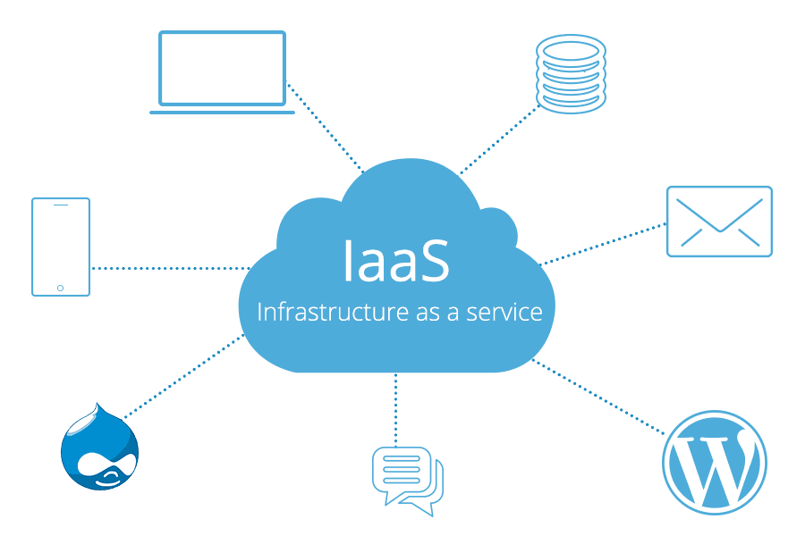 Infrastructure as a Service (IaaS): The Backbone of Cloud&nbsp;Computing